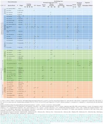 The archaeal class Halobacteria and astrobiology: Knowledge gaps and research opportunities